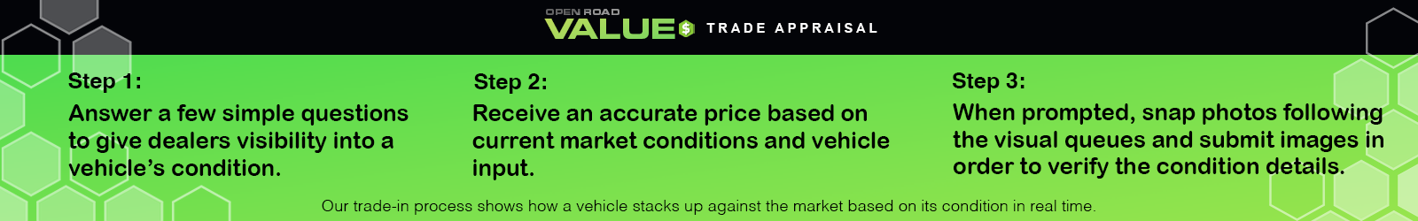 MINI Trade Appraisal